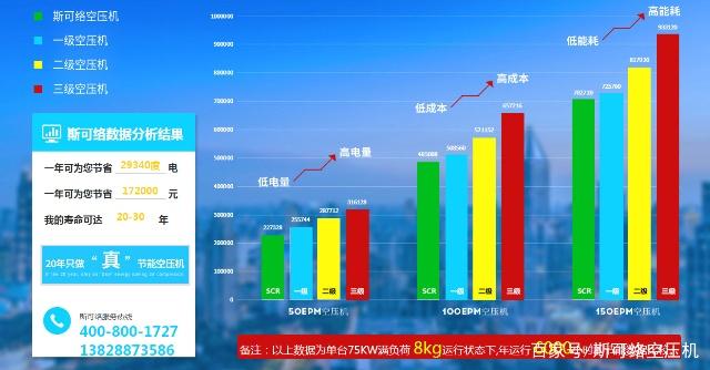 變頻空壓機(jī)與普通空壓機(jī)之間有那些區(qū)別？